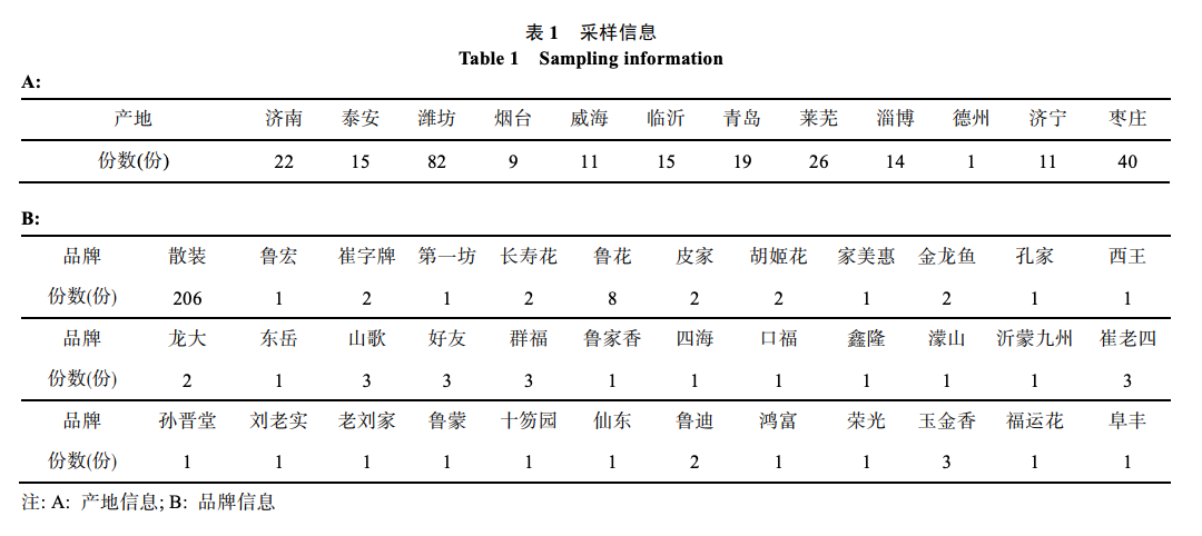 自榨油散装油黄曲霉素超标吗？带你一起看报告 - 第1张图片