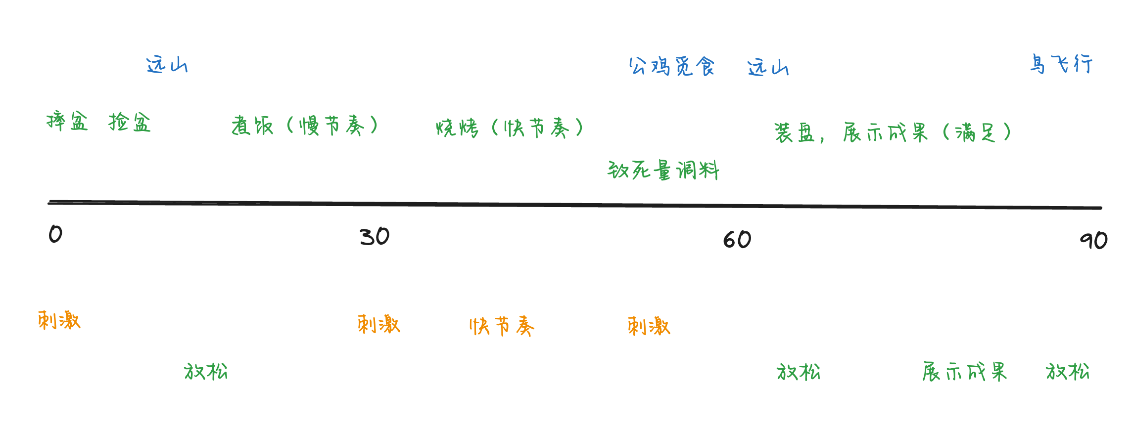 热门视频拉片 悬溺一响 美食登场 - 第2张图片