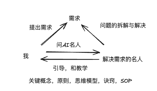 《AI帮你赢》阅读分享会笔记 - 第1张图片