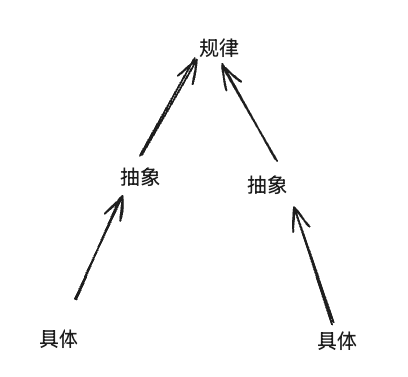 《AI帮你赢》阅读分享会笔记 - 第2张图片