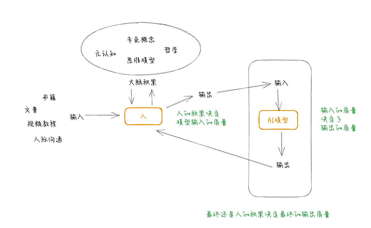 用好AI还是得先提升自己 李继刚提示词笔记 - 第1张图片