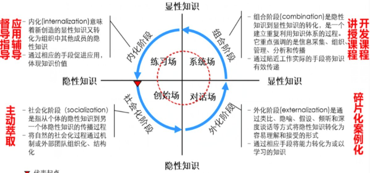 用好AI还是得先提升自己 李继刚提示词笔记 - 第4张图片