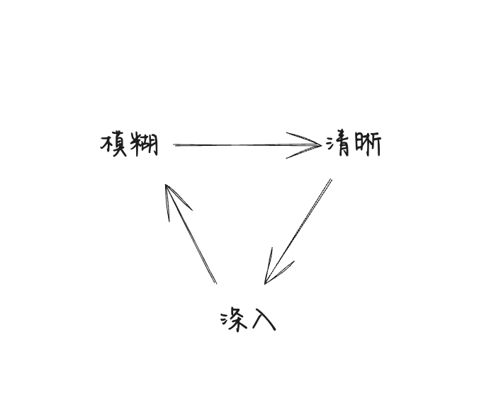 用好AI还是得先提升自己 李继刚提示词笔记 - 第5张图片