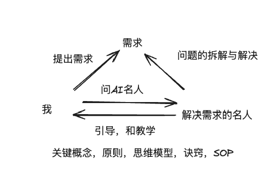 用好AI还是得先提升自己 李继刚提示词笔记 - 第7张图片